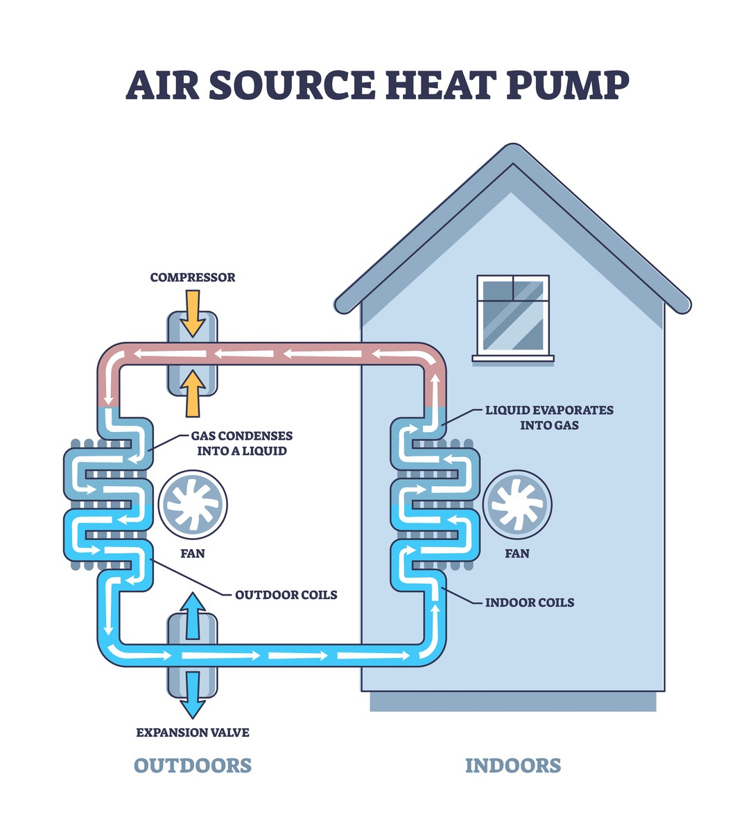 Diagram showing how air source heat pump works